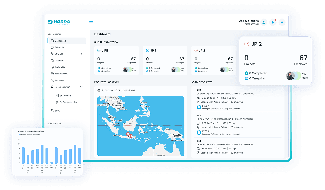HARPA Dashboard Preview